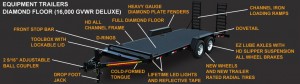 Equipment Trailer Diamond Floor