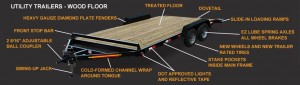 wood floor flatbed utility trailer